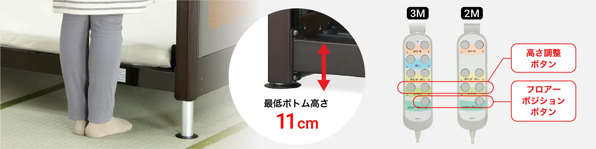 手元スイッチひとつで安全な昇降操作