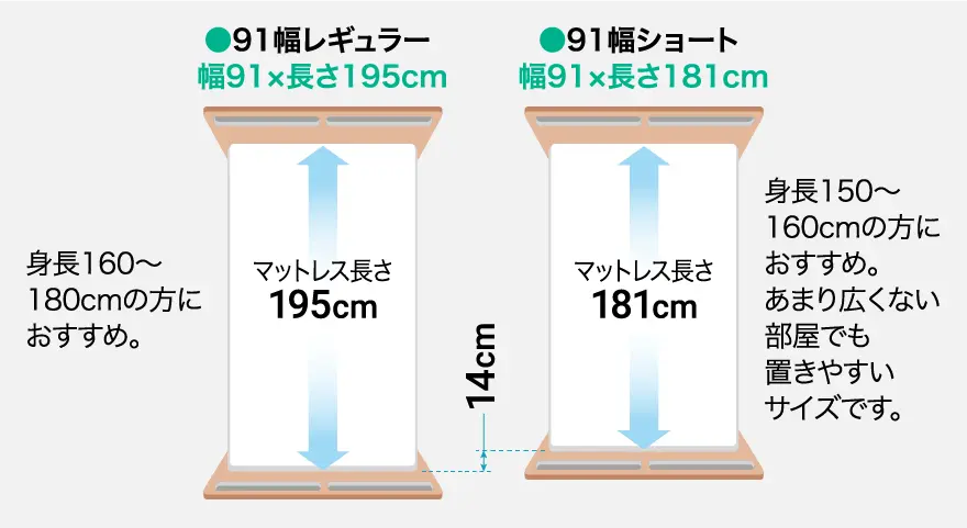 3M にショートサイズが追加