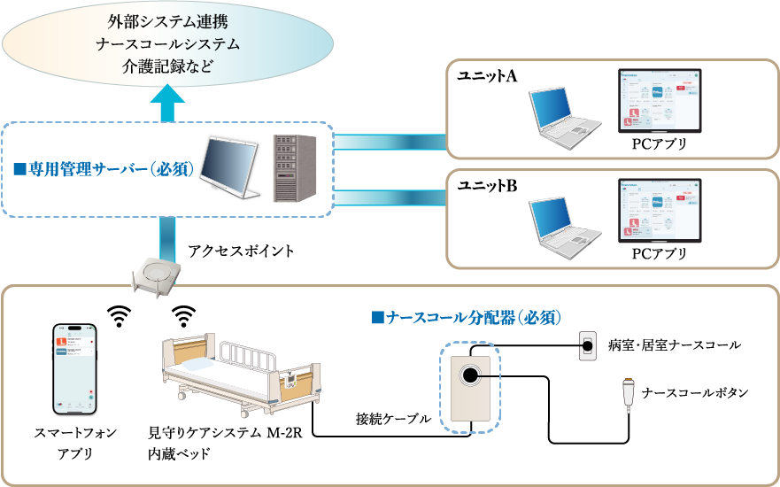 管理システム イメージ