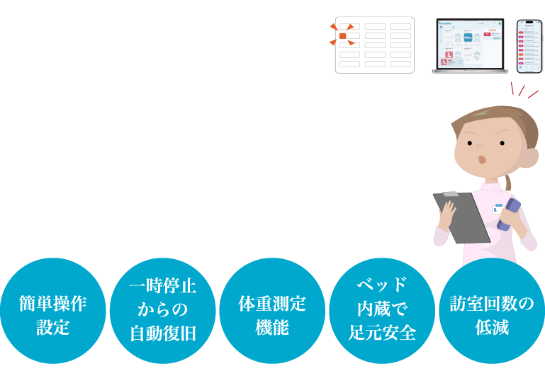 簡単操作、設定	一時停止からの自動復旧、体重測定機能、ベッド内蔵で足元安全