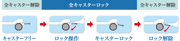 操作パターン