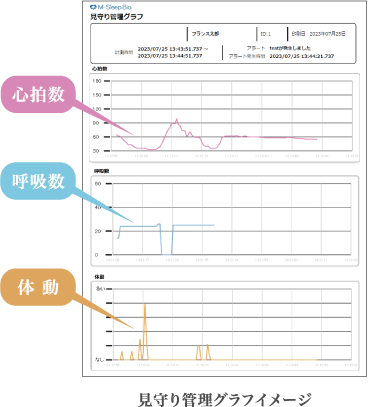 日報・月報