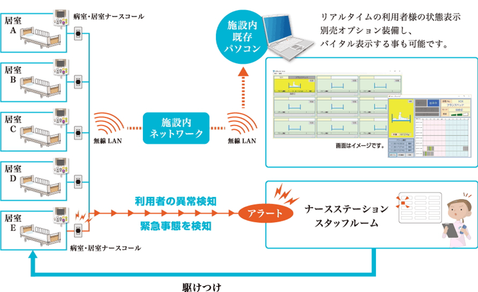 画像：駆けつけシステム