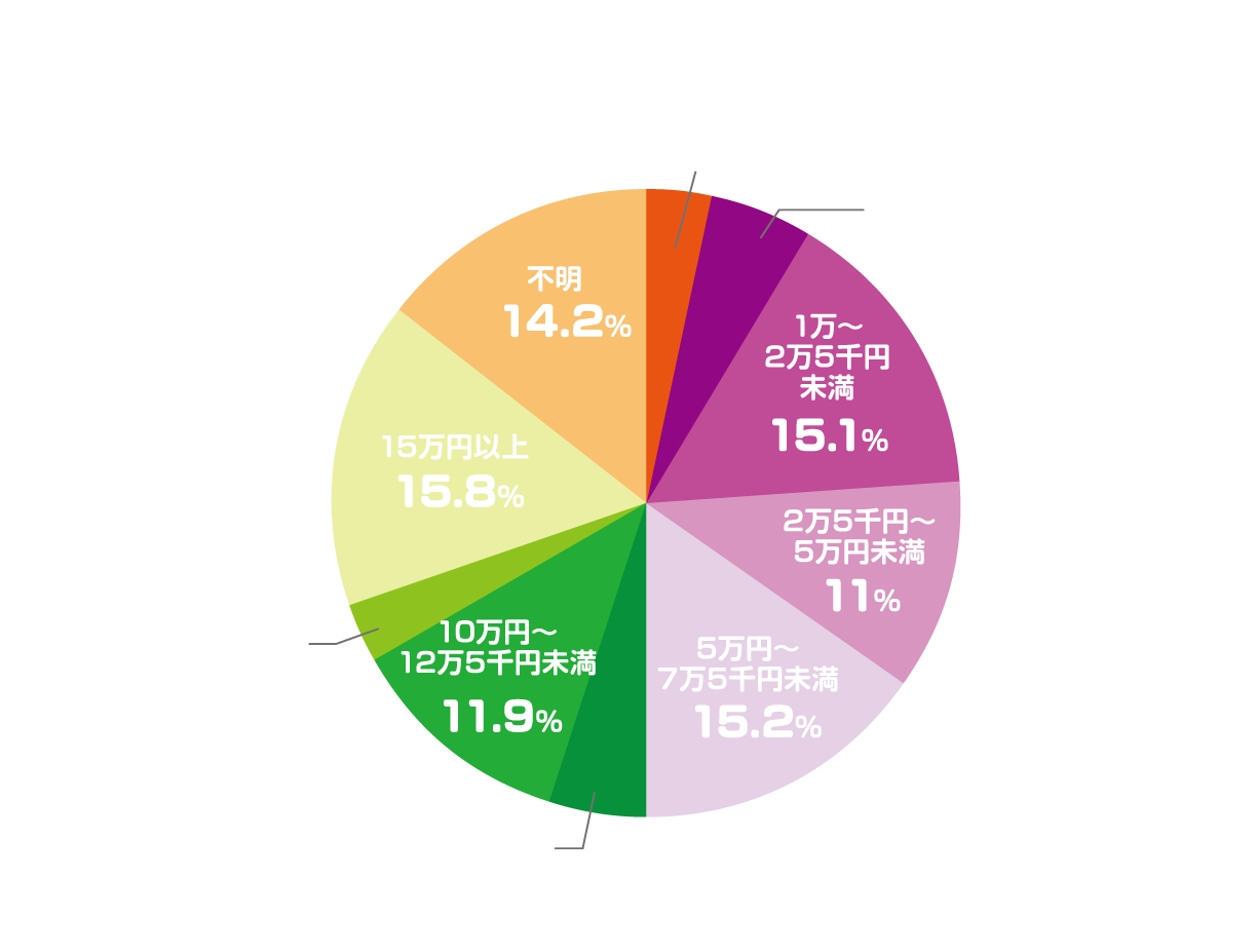 在宅介護と有料老人ホーム 費用面で比較するとどちらがいい フランスベッド